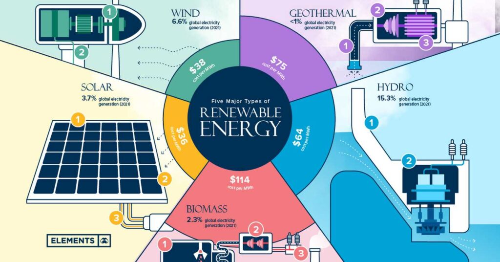 How different energy sources can shape our future