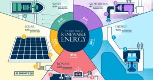 How different energy sources can shape our future