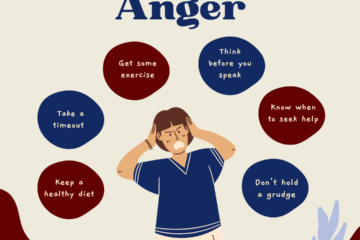 Managing Anger for the good of your health