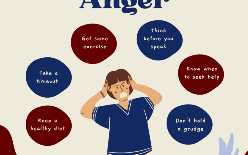 Managing Anger for the good of your health