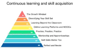 Importance of skill acquisition for youth