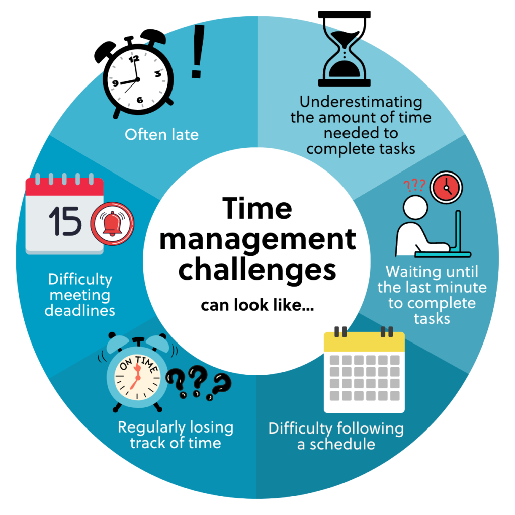 How to manage time