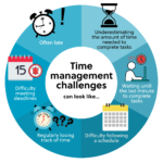 How to manage time