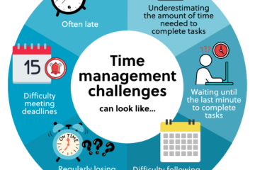 How to manage time