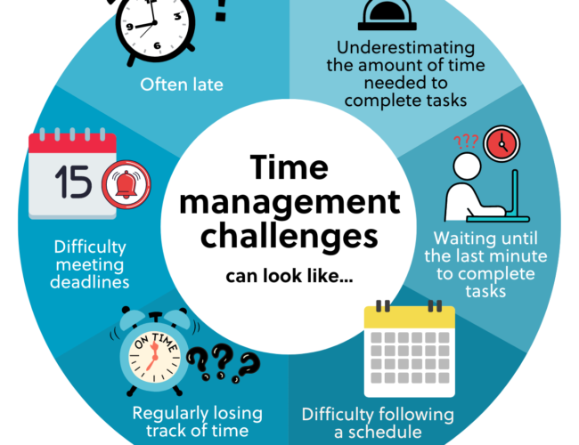 How to manage time