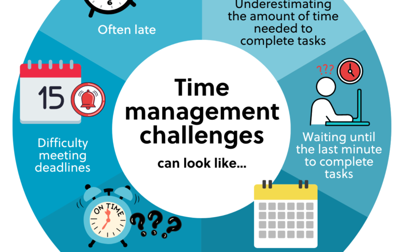 How to manage time