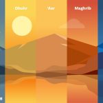 Why the five daily prayers are special