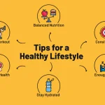 Building a healthy life